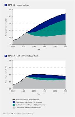 Why addressing methane emissions is a non-negotiable part of effective climate policy